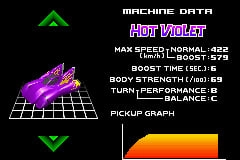 A Detailed Review of F-Zero Maximum Velocity on GBA
