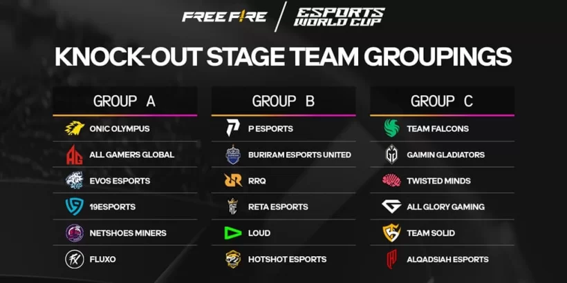 Garena Free Fire Esports World Cup Set for Debut