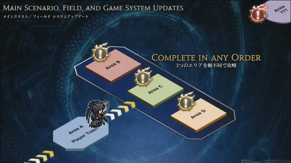Final Fantasy XIV: Evercold Is Set to Reshape Jobs, Story Progression and Endgame Play