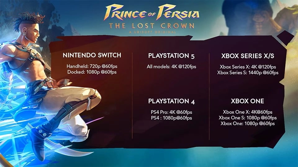 Prince of Persia: The Lost Crown Switch Performance Details
